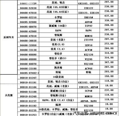 从丰田4S店弄来的维修报价单,以后修车作个参