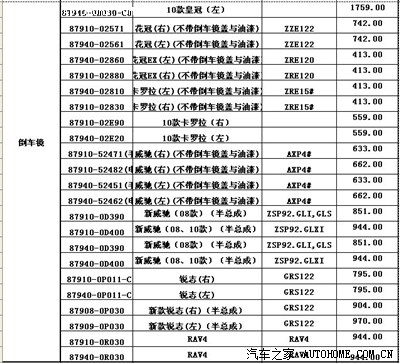 论坛 卡罗拉论坛 首页 找车 经销商 降价 论坛  绿色心情96003楼主