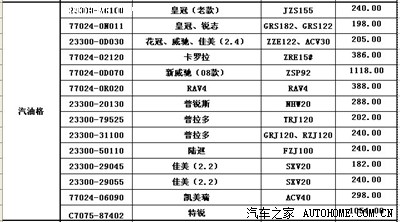 从丰田4S店弄来的维修报价单,以后修车作个参