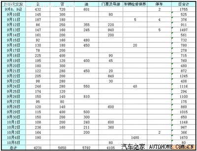 单车阿里大北线