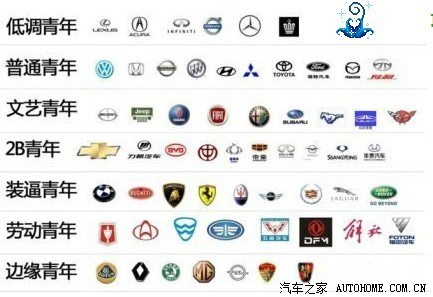 【图】刚从外面的论坛上看到的,汽车标志,不太