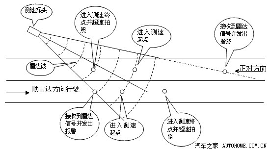 雷达射频原理是什么意思_雷达是什么意思