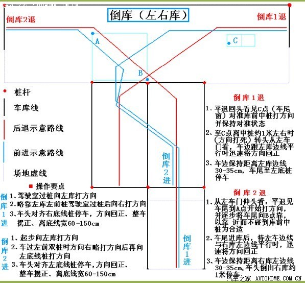 倒库(右库)