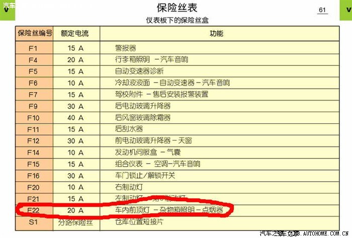保险管型号对照表 12老普桑保险丝对照表