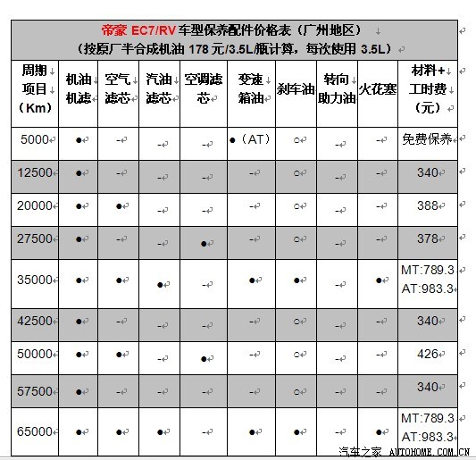 【图】ec7保养周期表_帝豪论坛_汽车之家论坛