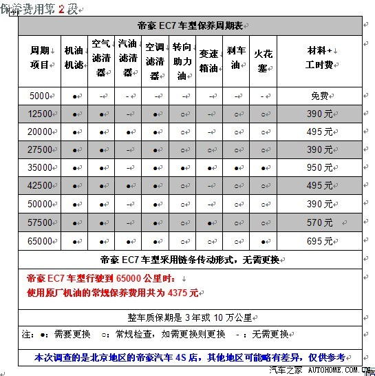 ec7保养周期表