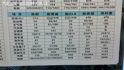 拍了2张别克4S店保养价格表,供车友参考