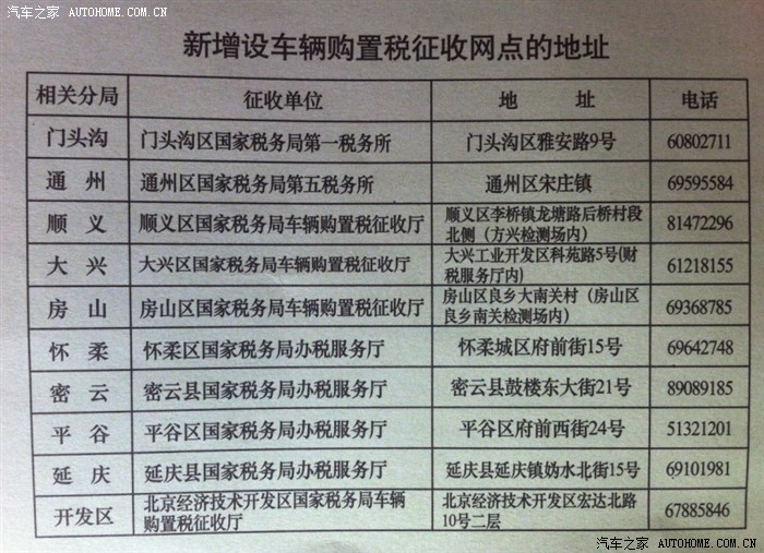 汽车购置税的征收原理是什么_购置税政策是什么