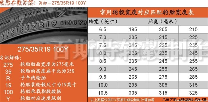 j值轮胎范围表火哥给我