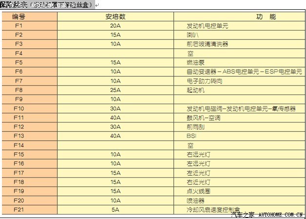 爱生活,爱折腾 折腾之-世嘉专用爆闪灯