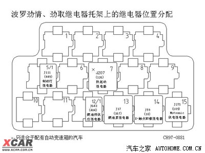 polo继电器位置图,14款polo保险丝盒图解 后视镜加热有继电器吗,在什么位置?_polo论坛_手机之