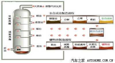 寻找小五迷失的20%动力.讨论C50的好基友_