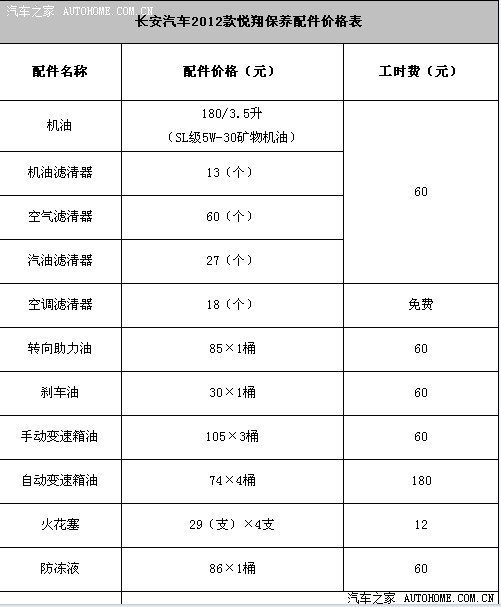 【图】围观啦!新悦翔最全的保养维修明细表