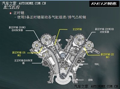 新锐志发动机是正时皮带还是正时链条?请教
