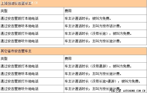 【图】拨打上海以外安吉星车载电话是长途 - 通