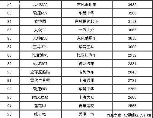 【图】2012年5月份 中国汽车销售排行榜,奇瑞