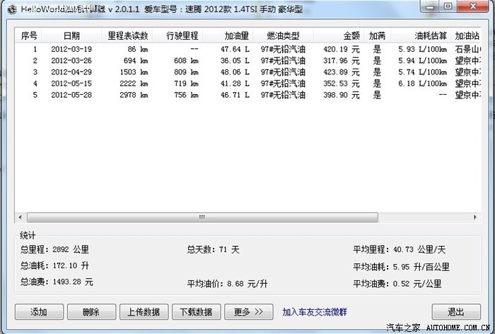 新买的手动1.4T速腾的油耗.真TM低啊.