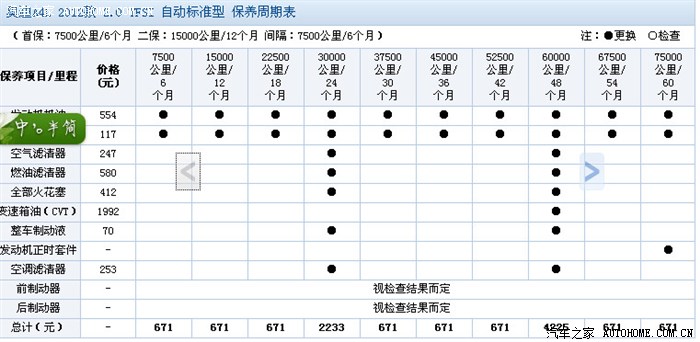 求奥迪a4l保养的真实费用