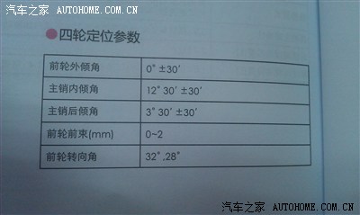 图 四轮定位参数