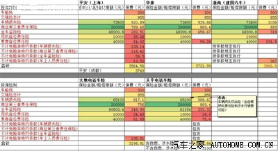 第二年车险报价单,选择哪家呢?