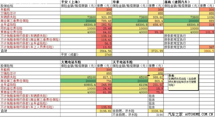 【图】第二年车险报价单,选择哪家呢?
