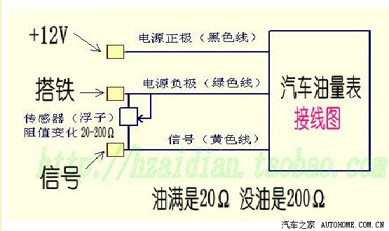 油表坏了