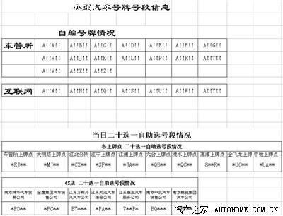 请问 南京车主 现在南京 车牌是什么规格的后面