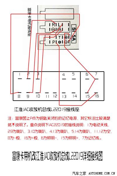 jac收音机后面接线图,jac汽车收放机接线图 下面是富康卡带机改jac22019收放机总成改好后的完整接线图,特别感谢