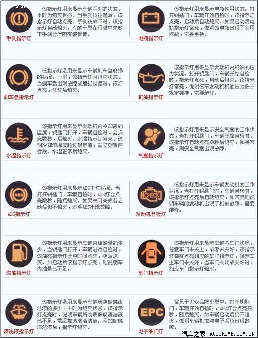 看看这个两个图   大家看下两个黄灯的解释!