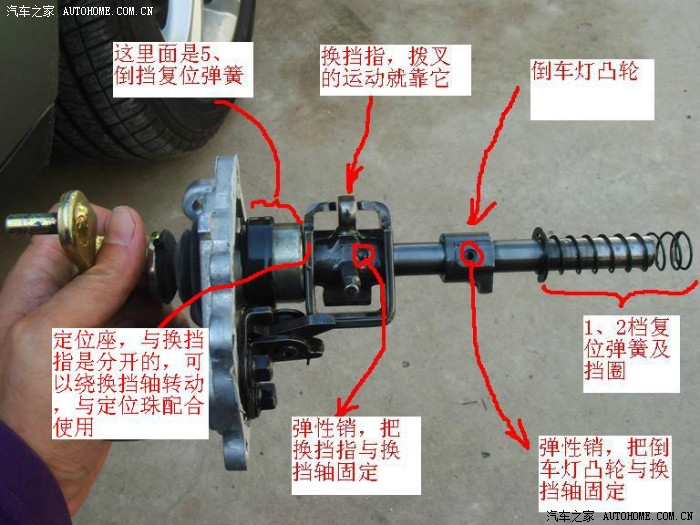 我来抛块砖,关于换挡机构总成与加速异响的关系
