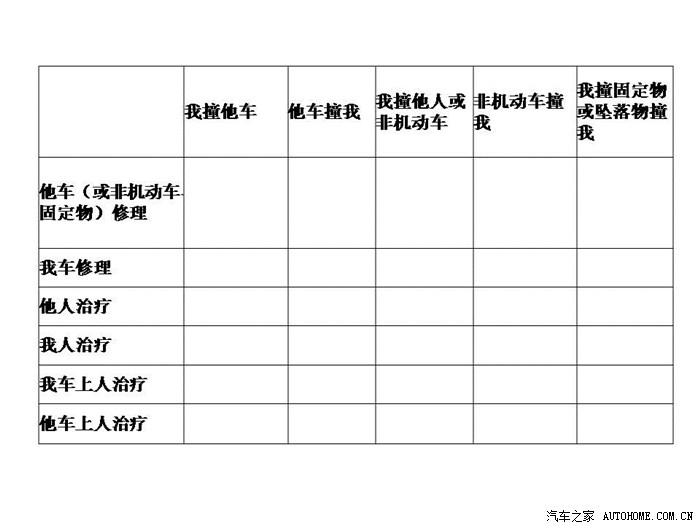 【图】保险表格,求解。_长城C20R\/凌傲论坛