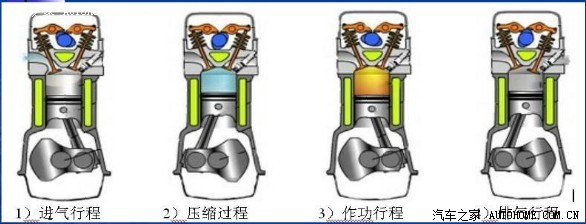 柴油燃点_汽油燃点是多少度_柴油可以直接点