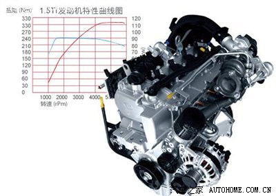 【图】1.5T手动油耗为什么会这么高?_比亚迪