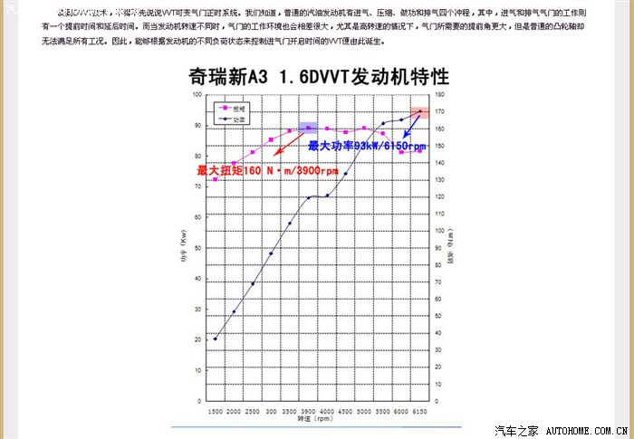 【图】奇瑞A3 DVVT发动机爆震的原因和解决