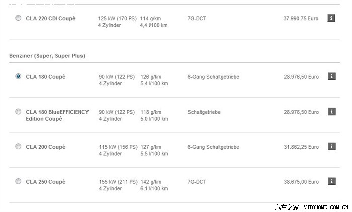 【图】2015年,锁定CLA 200。不知到时候能不