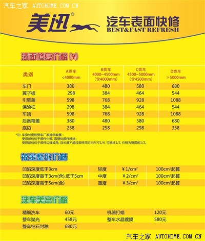 【图】爱驹整容-钣金喷漆探秘全记录(贴图)