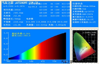 普通白炽灯光谱