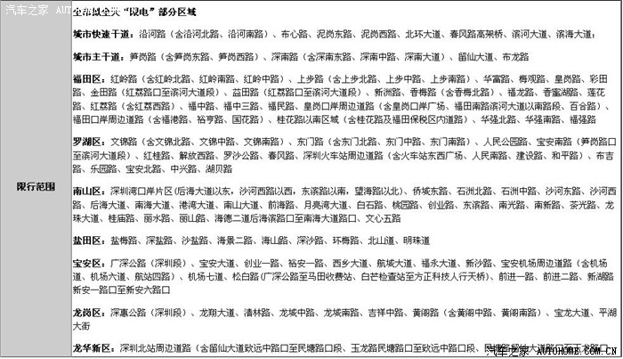 【图】深圳交警,你们看到电单车在限行路段闯