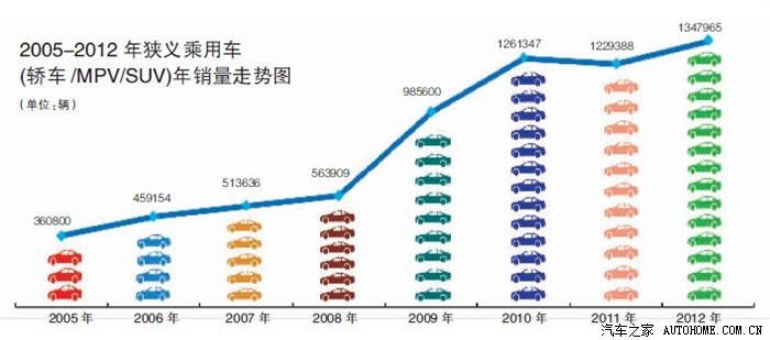 【图】关于上海私车牌照拍卖今后价格的走势方