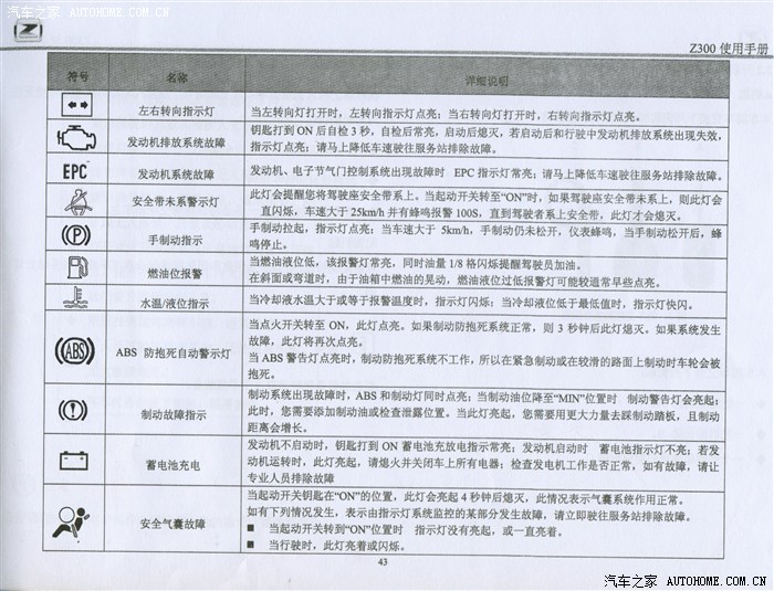 【图】Z300仪表盘标识灯说明(高清大图)_众泰