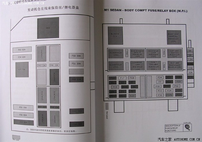 发个老中华发动机舱保险丝盒 仪表板保险丝盒明细图
