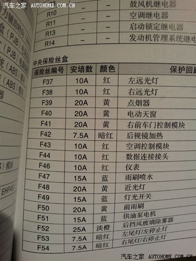 06福克斯保险丝图解,15款福克斯保险丝图 05款的福克斯,中央保险丝盒,取acc电源,一般是用哪个保险丝接口?