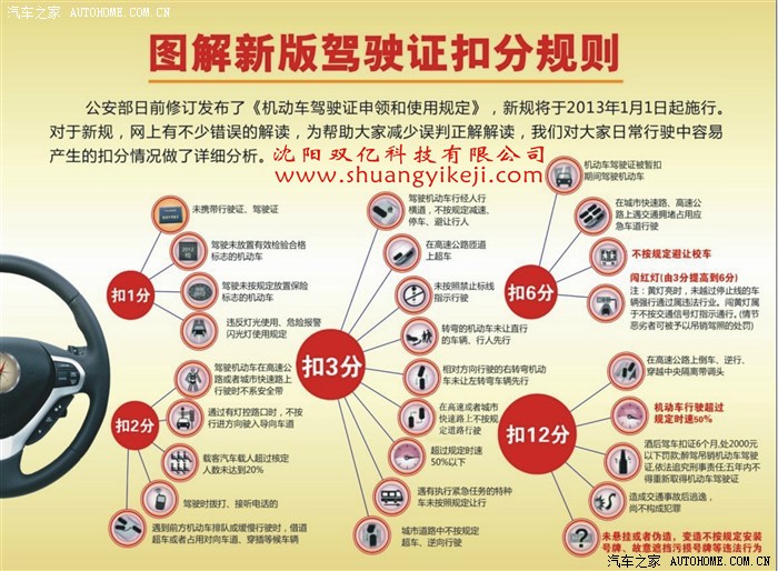 【图】搞笑2013年新交规处罚条例,附新版驾驶
