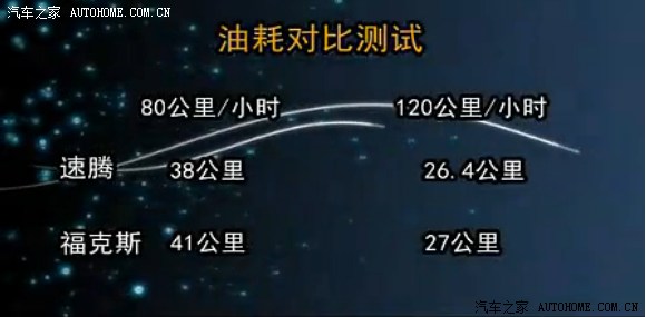 【图】拆车坊第六期测试的是新福克斯与新速腾
