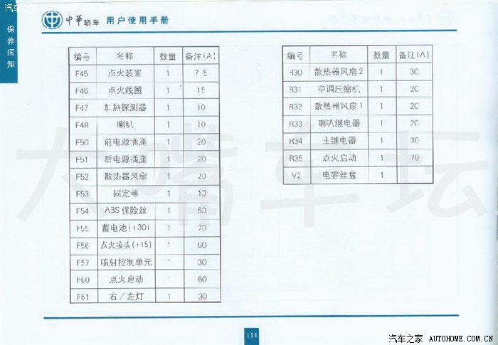 03年老中华保险盒