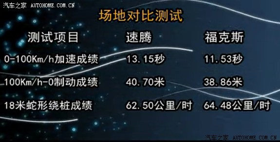 【图】拆车坊第六期测试的是新福克斯与新速腾