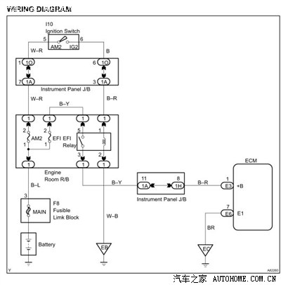 丰田皇冠轿车常见故障分析及排除方法