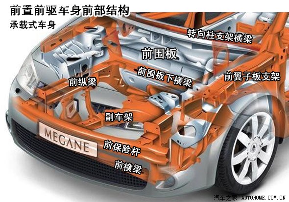 杆(主横梁),前横梁,前纵梁,副车架,前翼子板支架,前围板下横梁和转