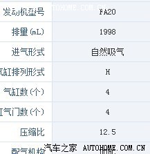 看看丰田的高压缩比发动机加多少号油品?_马