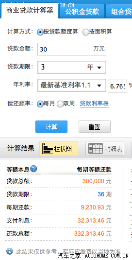 车贷不便宜房子抵押贷款然后用现金买车更实惠